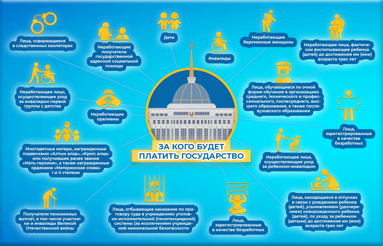 Какие документы нужны для поездки в казахстан. ОСМС на 2022 год в Казахстане. Инфографика страхование. Система ОСМС В РК. Инфографика ОМС.